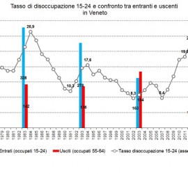 dis-15-24_veneto