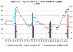 dis-15-24_veneto