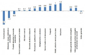 inflazione1