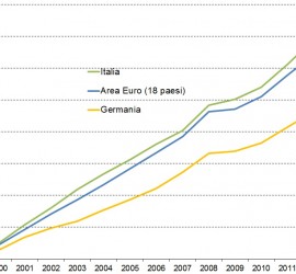 inflazione2