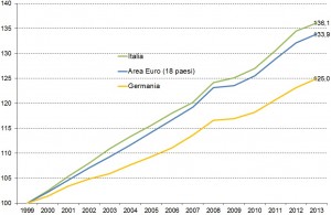 inflazione2