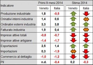 Economia_VEN