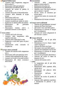 Figura 1. Maggiori impatti osservati e previsti dai cambiamenti climatici per le principali regioni europee